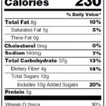 Nutritional Facts of our Honey