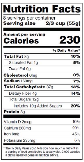 U.S Food and Drug Administration 